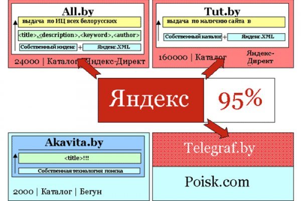 Даркнет официальный сайт на русском